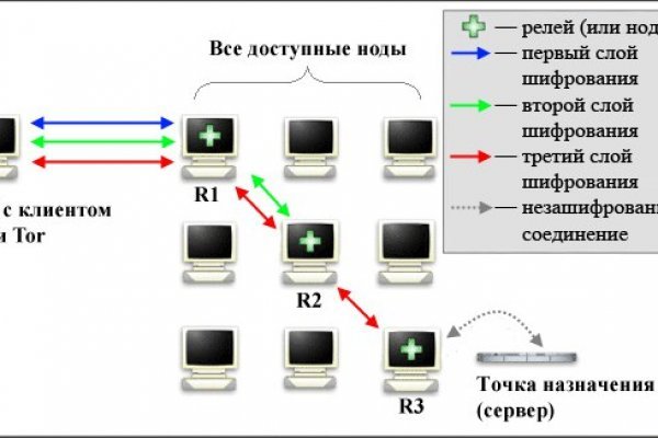 Кракен даркнет